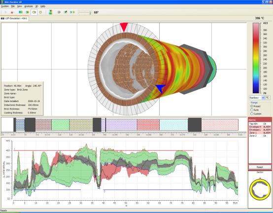 IRT KilnMonitor回轉(zhuǎn)窯斷面溫度分析