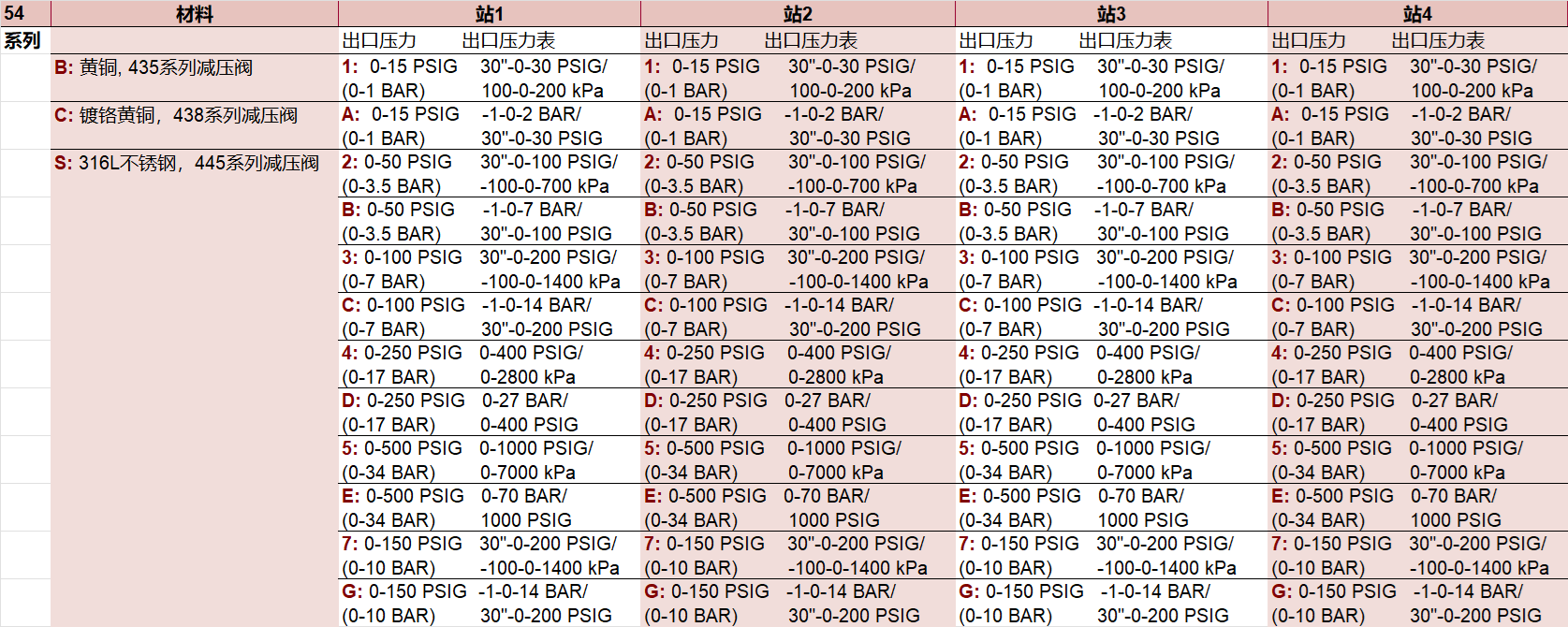 54ϵ��ʹ���c(di��n)���ӆ؛��Ϣ