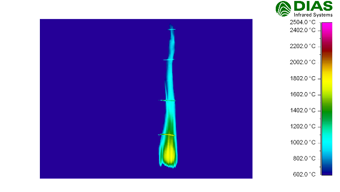德國DIAS火焰專用紅外熱成像儀PYROVIEW 380M實際測量火焰熱圖像